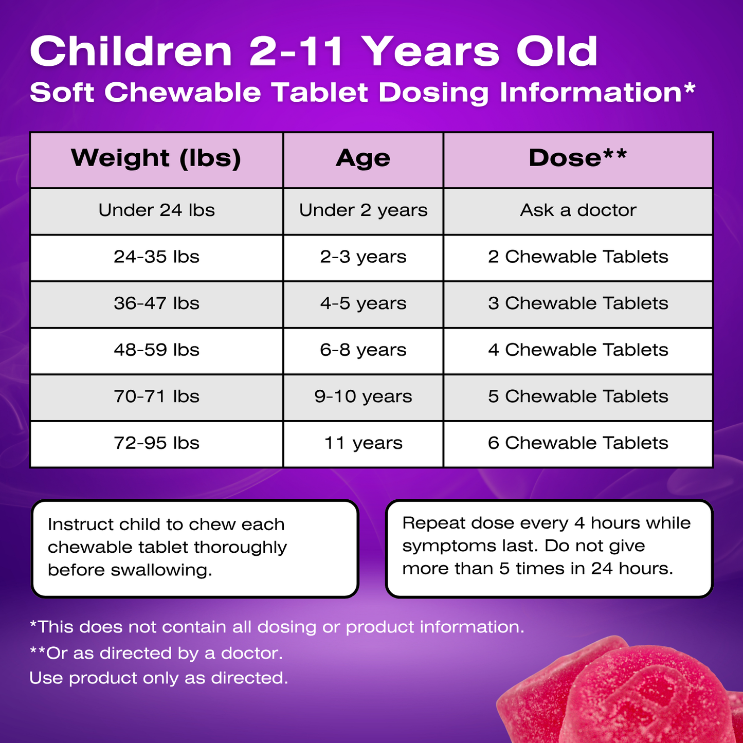 A purple informational chart titled 'Children 2-11 Years Old Soft Chewable Tablet Dosing Information' with a weight-to-age-to-dose table, usage instructions, and a small photo of gummy tablets in the bottom right corner.