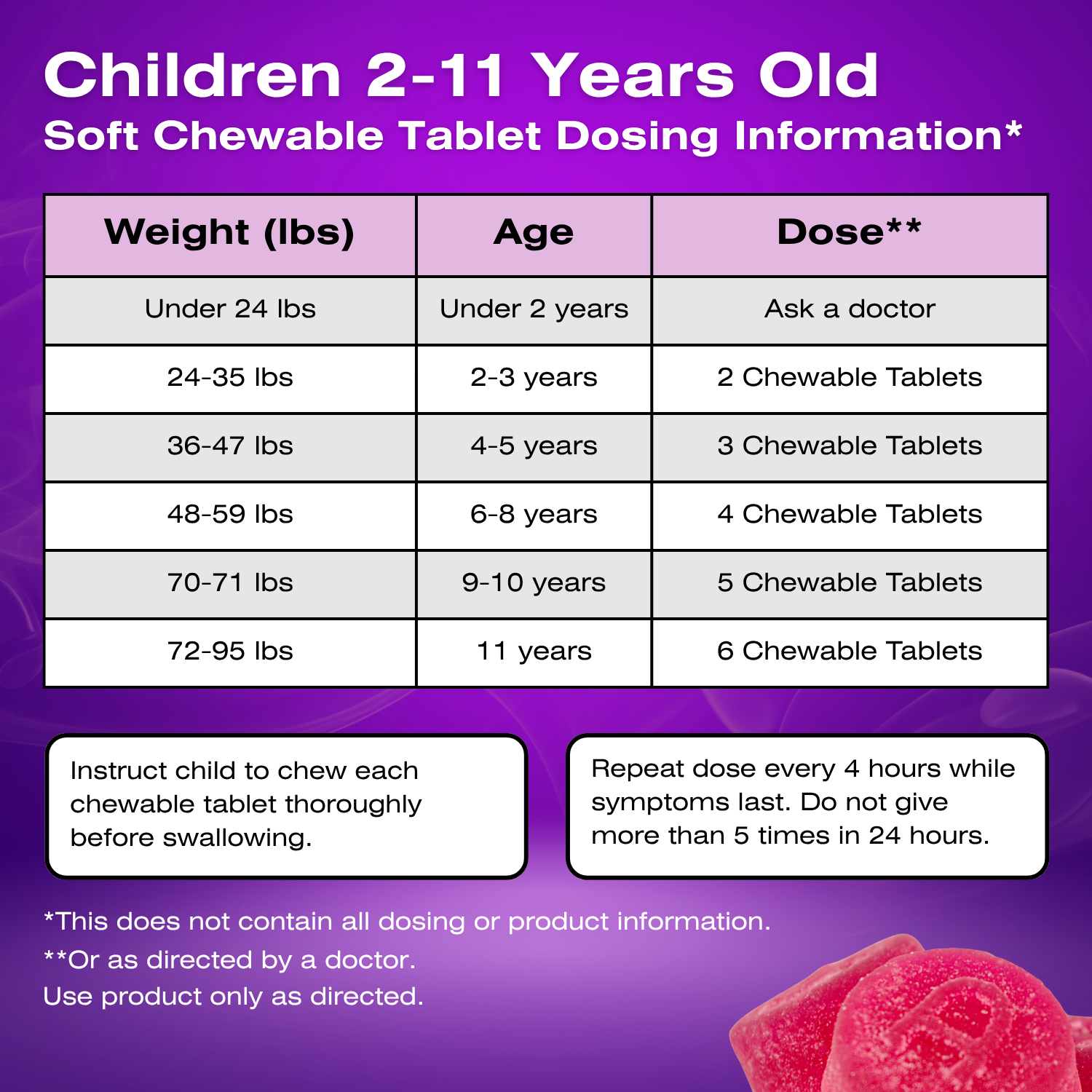 A purple informational chart titled 'Children 2-11 Years Old Soft Chewable Tablet Dosing Information' with a weight-to-age-to-dose table, usage instructions, and a small photo of gummy tablets in the bottom right corner.