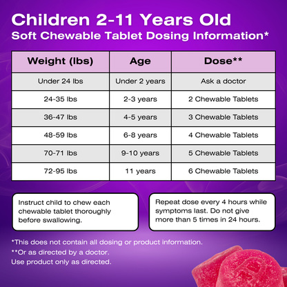 A purple informational chart titled 'Children 2-11 Years Old Soft Chewable Tablet Dosing Information' with a weight-to-age-to-dose table, usage instructions, and a small photo of gummy tablets in the bottom right corner.
